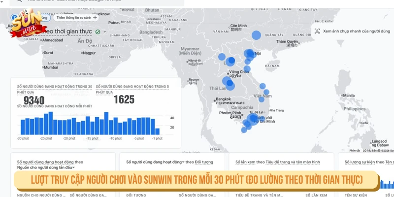 Lượt truy cập người chơi vào SUNWIN trong mỗi 30 phút (đo lường theo thời gian thực)